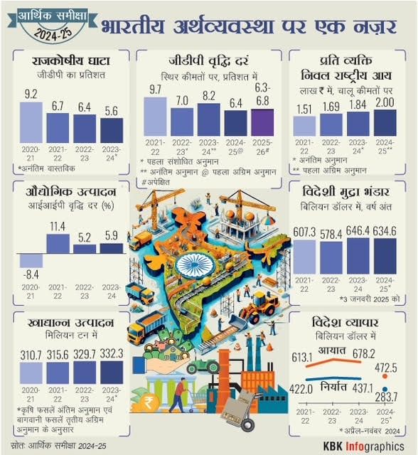 Budget 2025: middle class and corporate will like Modi Government Budget - Satya Hindi