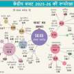 budget 2025 total expenditure fiscal deficit target - Satya Hindi