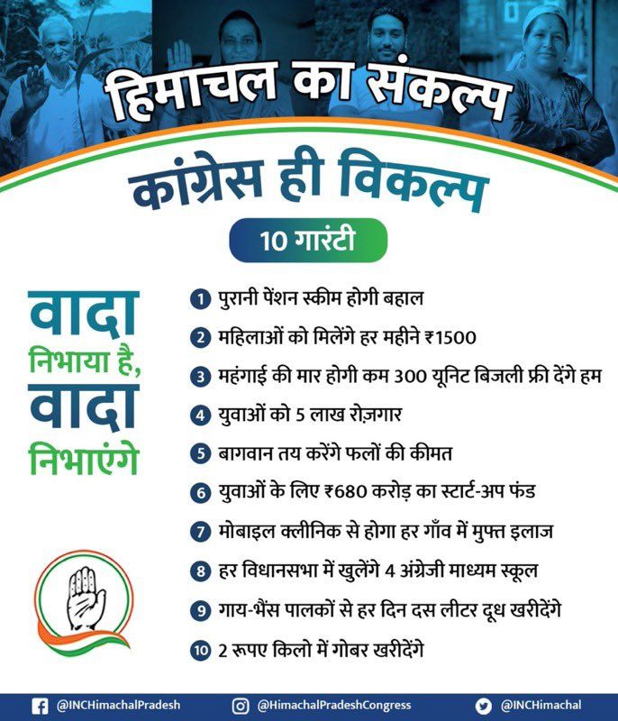 Himachal Pradesh Congress election campaign 10 promises - Satya Hindi
