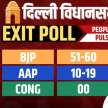 exit poll delhi bjp aap government chances - Satya Hindi