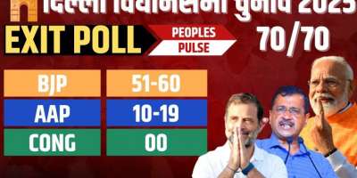 exit poll delhi bjp aap government chances - Satya Hindi