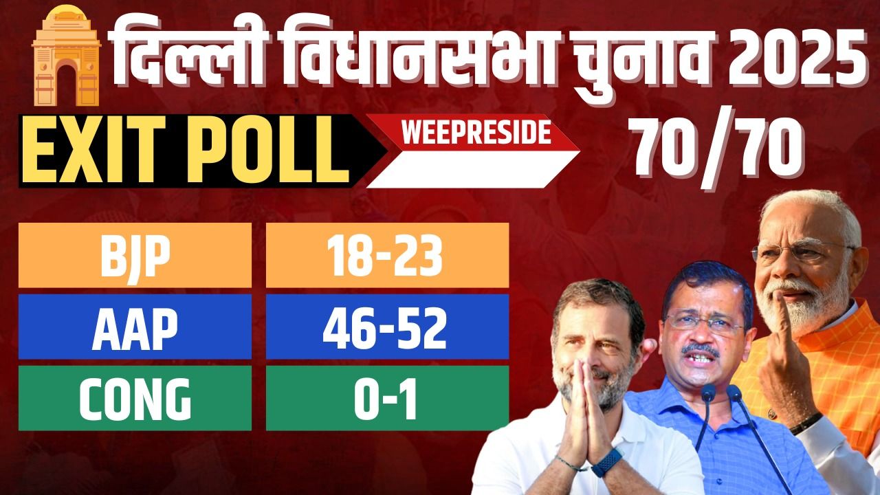 exit poll delhi bjp aap government chances - Satya Hindi