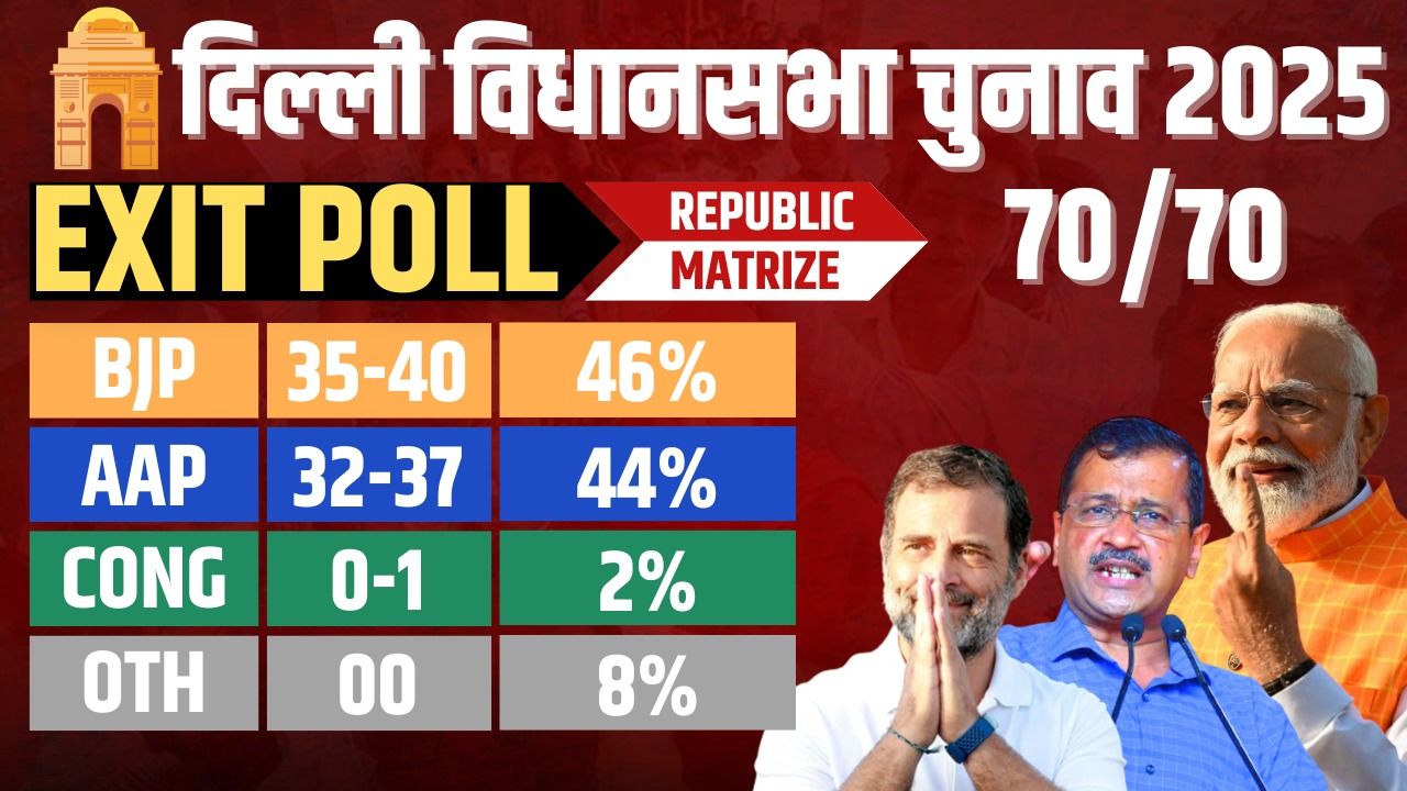 exit poll delhi bjp aap government chances - Satya Hindi