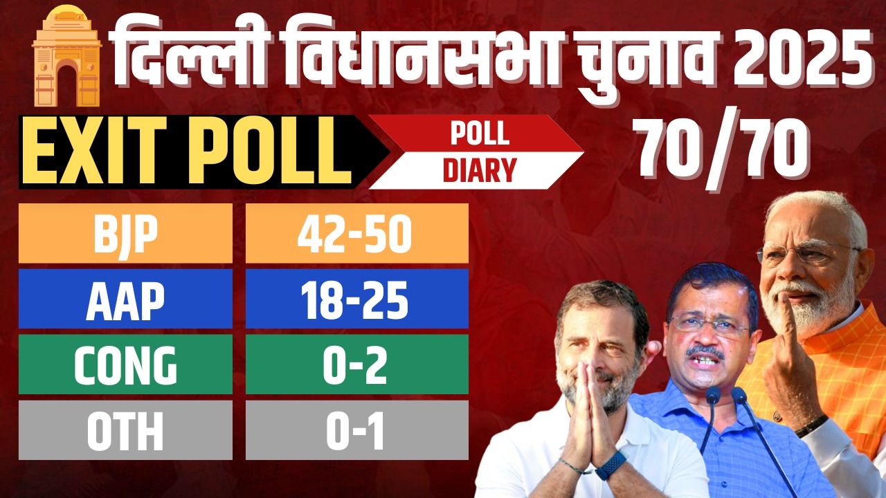 exit poll delhi bjp aap government chances - Satya Hindi