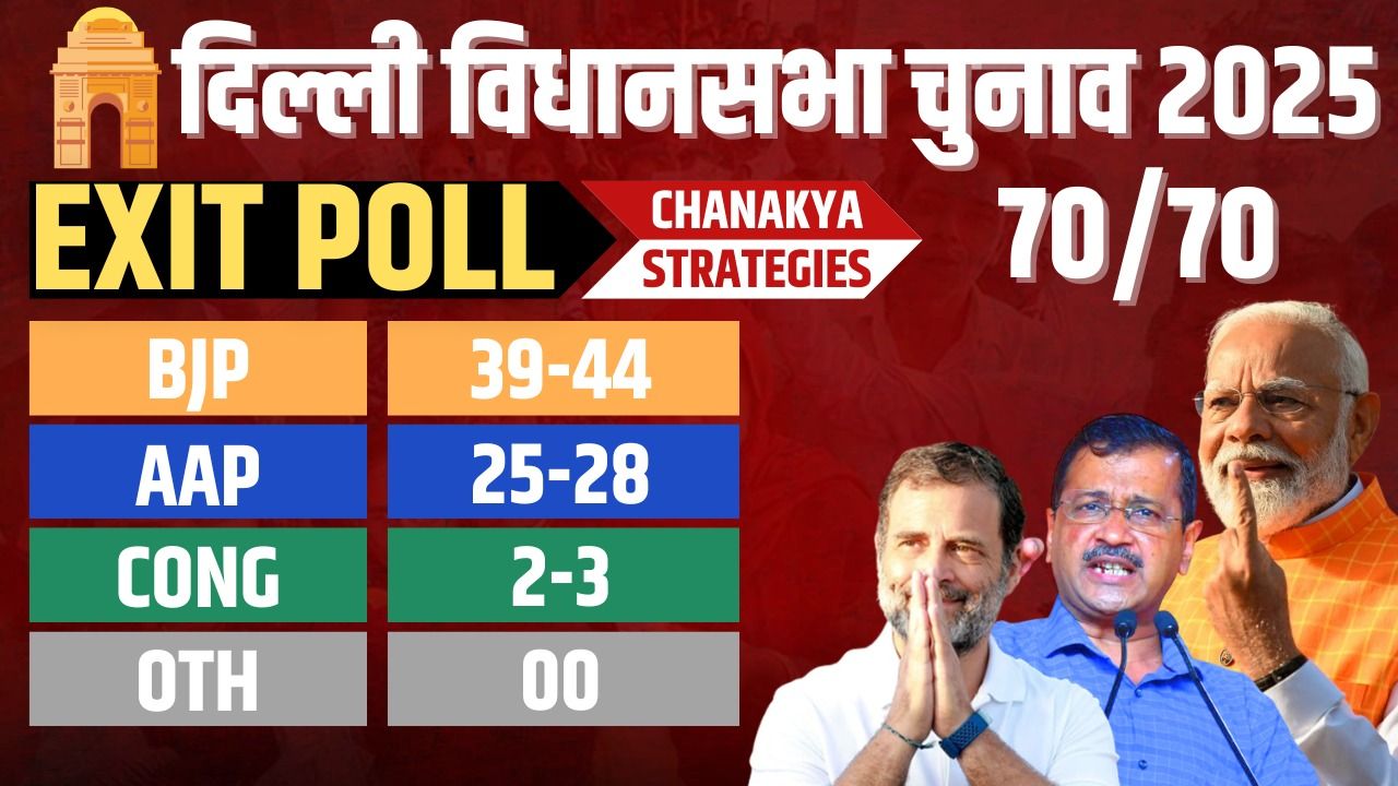 exit poll delhi bjp aap government chances - Satya Hindi