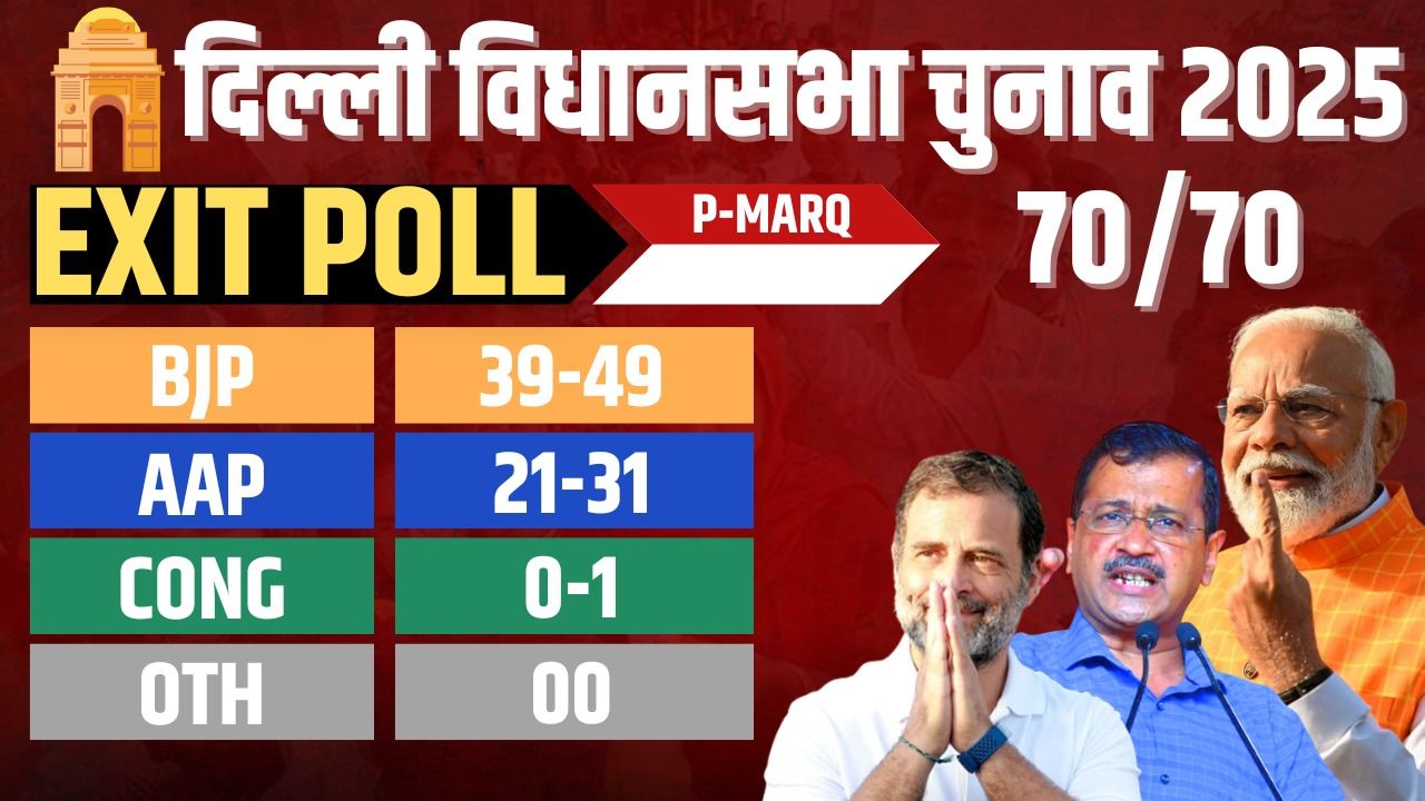 exit poll delhi bjp aap government chances - Satya Hindi