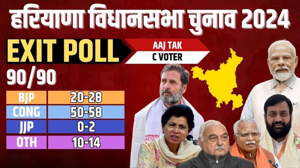 Exit Poll 2024: Congress will get majority in Haryana, India alliance heavy in J&K - Satya Hindi