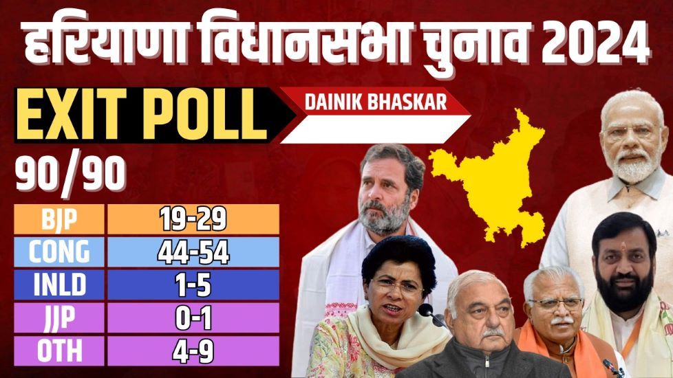 Exit Poll 2024: Congress will get majority in Haryana, India alliance heavy in J&K - Satya Hindi