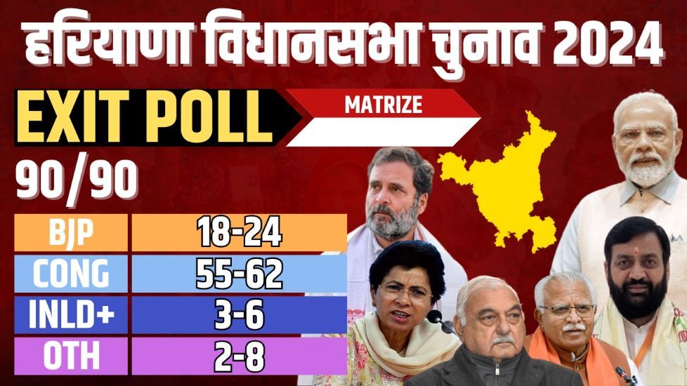 Exit Poll 2024: Congress will get majority in Haryana, India alliance heavy in J&K - Satya Hindi