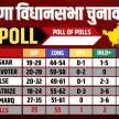 Exit Poll 2024: Congress will get majority in Haryana, India alliance heavy in J&K - Satya Hindi