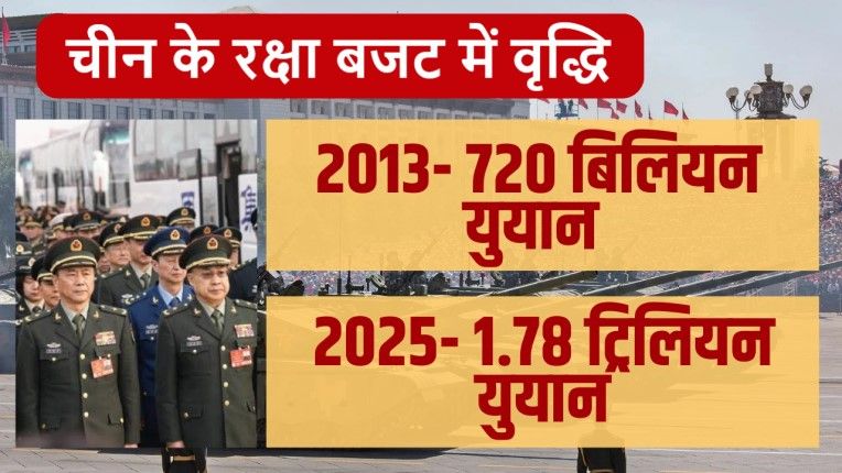 china increases defense budget 7.2 percent impact on india - Satya Hindi