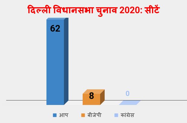 aap bjp congress delhi assembly elections 2025 - Satya Hindi