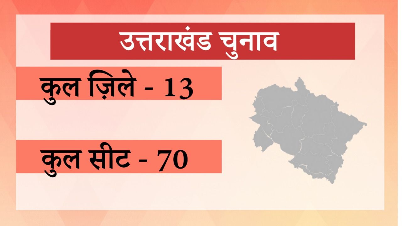 uttarakhand assembly election 2017 result - Satya Hindi