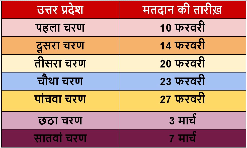 Election Commission to announce schedule for 5 states assembly elections - Satya Hindi