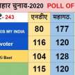 Exit Poll for Bihar election 2020 - Satya Hindi