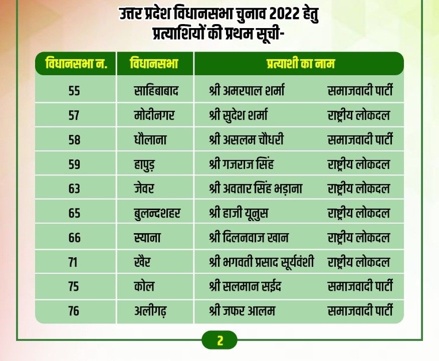 UP Election 2022: SP and RLD released the first list of 29 candidates, including 13 Muslims - Satya Hindi
