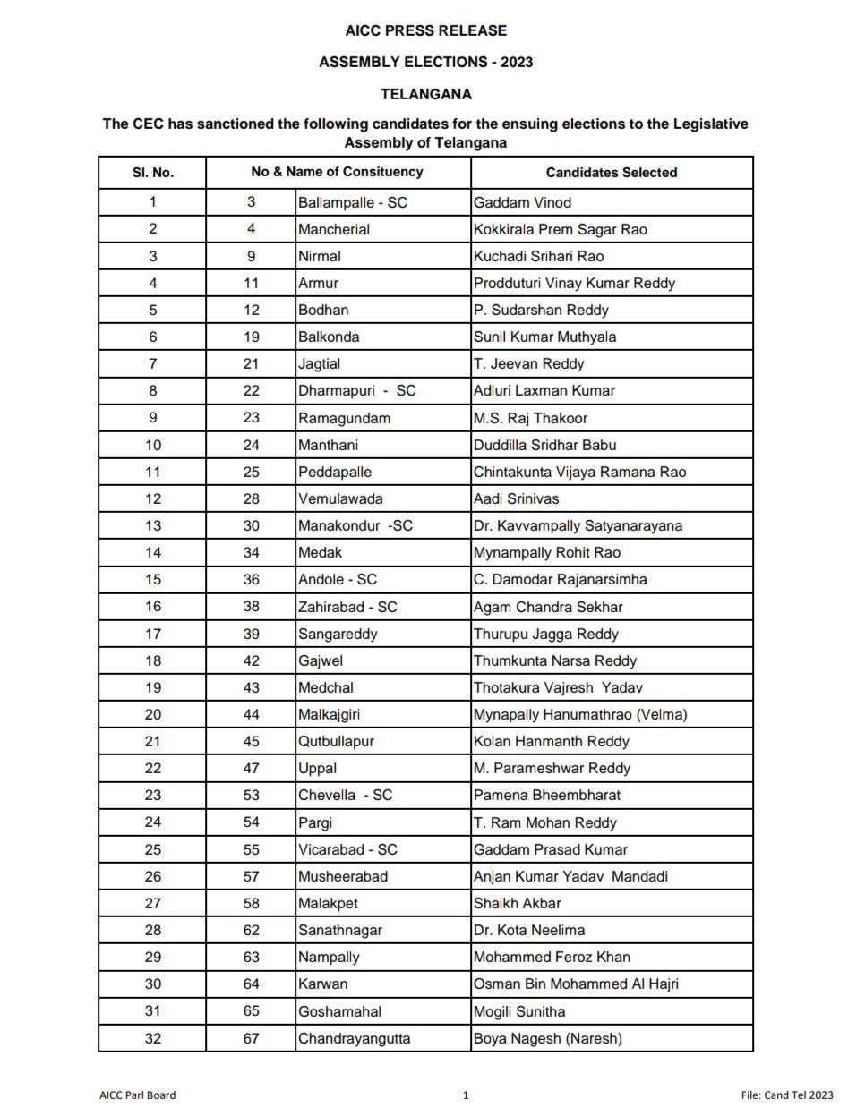 Election 2023: Congress releases list of MP, Chhattisgarh and Telangana - Satya Hindi