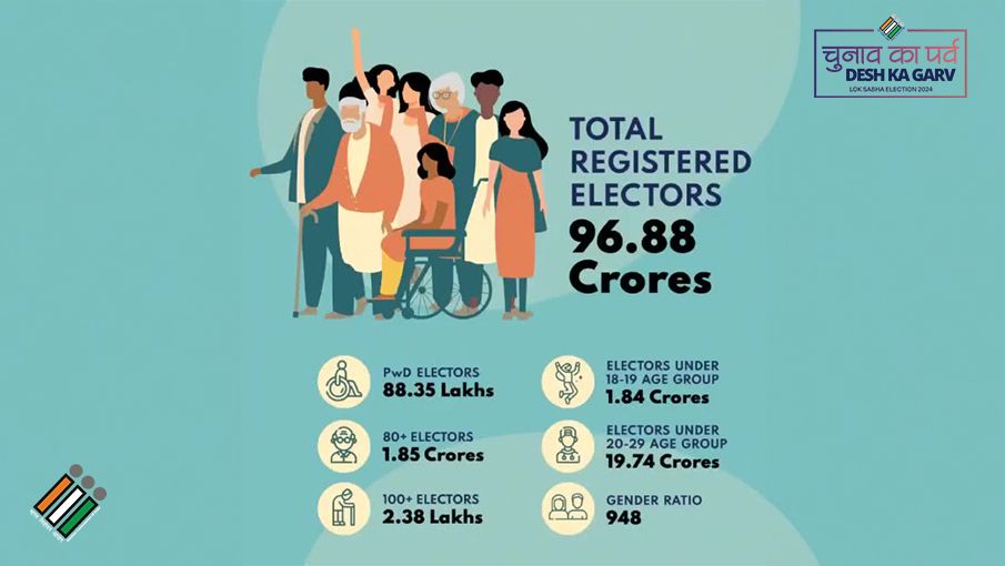 Lok Sabha Elections 2024 Live: Election Commission of India announce General Election 2024 dates - Satya Hindi