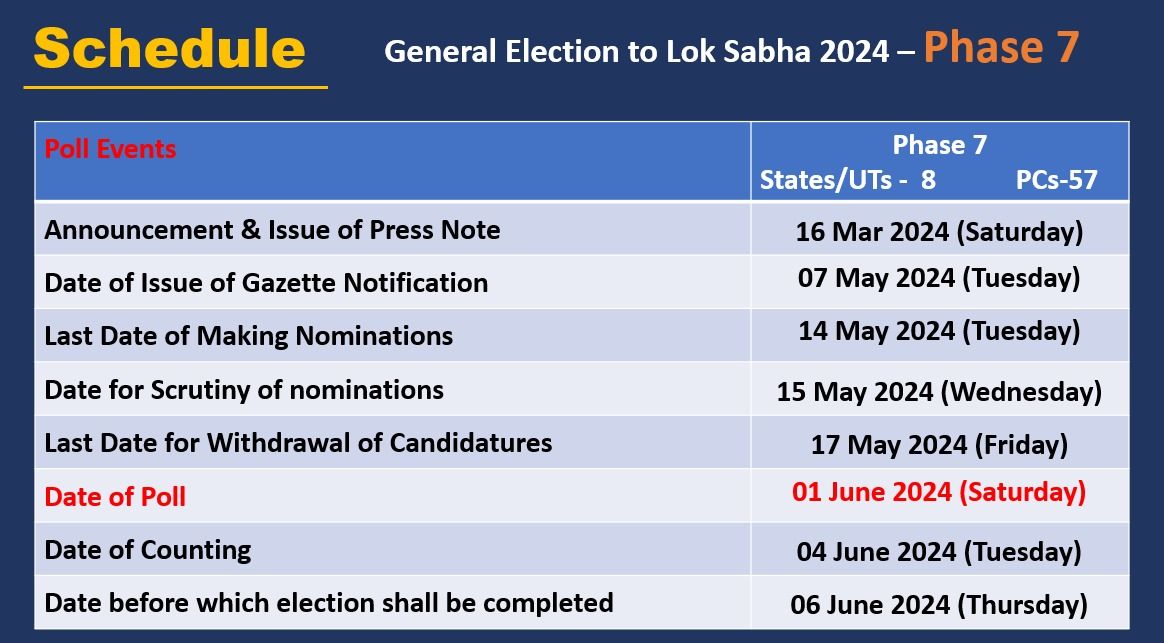 Lok Sabha Elections 2024 Live: Election Commission of India announce General Election 2024 dates - Satya Hindi