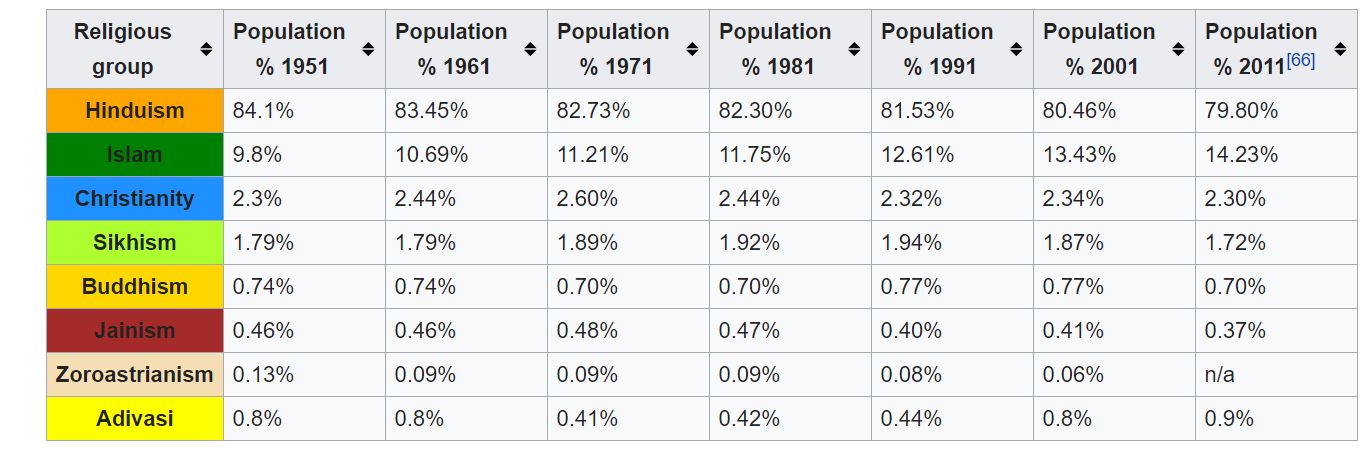 india population, fertility rate and population growth rate - Satya Hindi