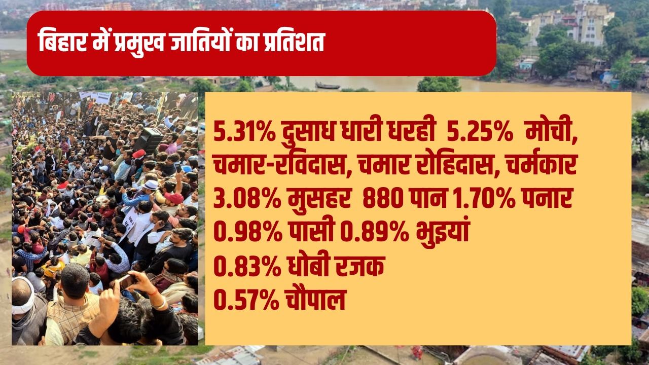 Bihar: Will dynastic Congressman Rajesh Ram improve the chemistry of the grand alliance? - Satya Hindi