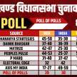 exit polls predicts jharkhand assembly elections nda edge over india alliance - Satya Hindi