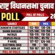 exit polls predicts mahayuti have edge in maharashtra elections - Satya Hindi