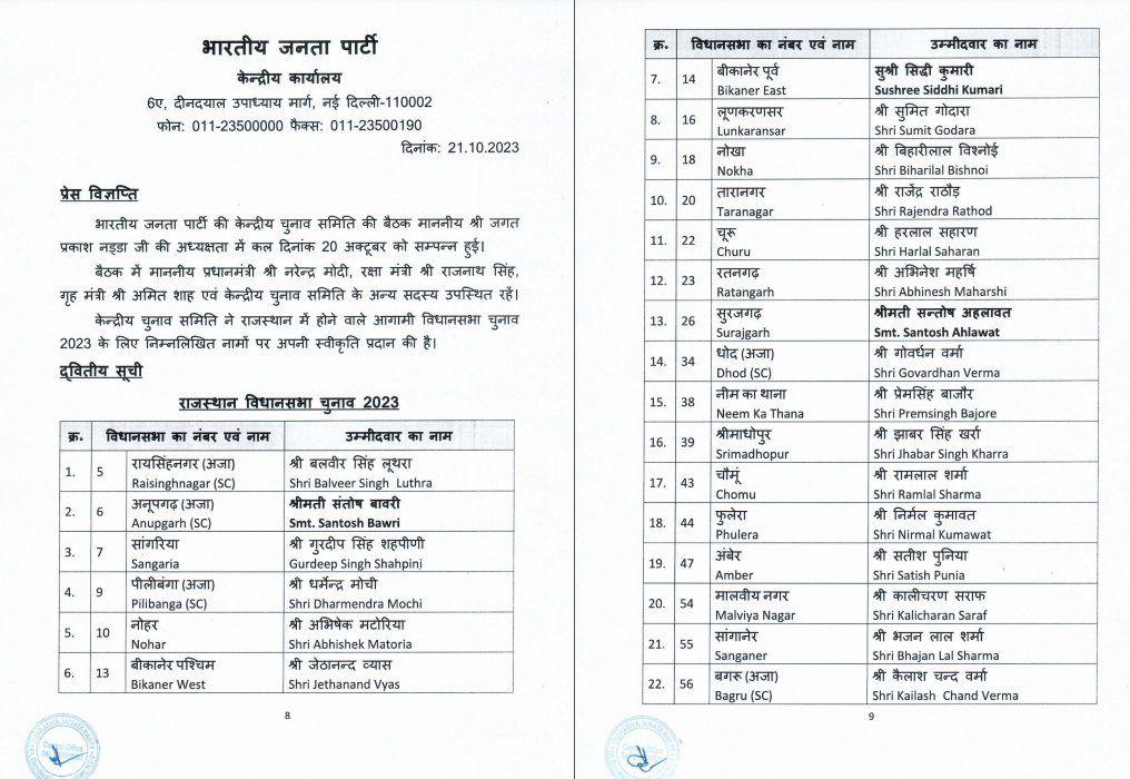 Rajasthan: BJP's second list, Vasundhara from Jhalarpatan, many more names - Satya Hindi