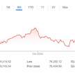 share market crash in 4 months indian economy us bond market - Satya Hindi