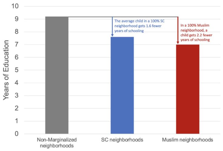 dalit muslims residential segregation and unequal access to services - Satya Hindi
