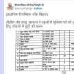 bihar education department holiday calendar controversy - Satya Hindi