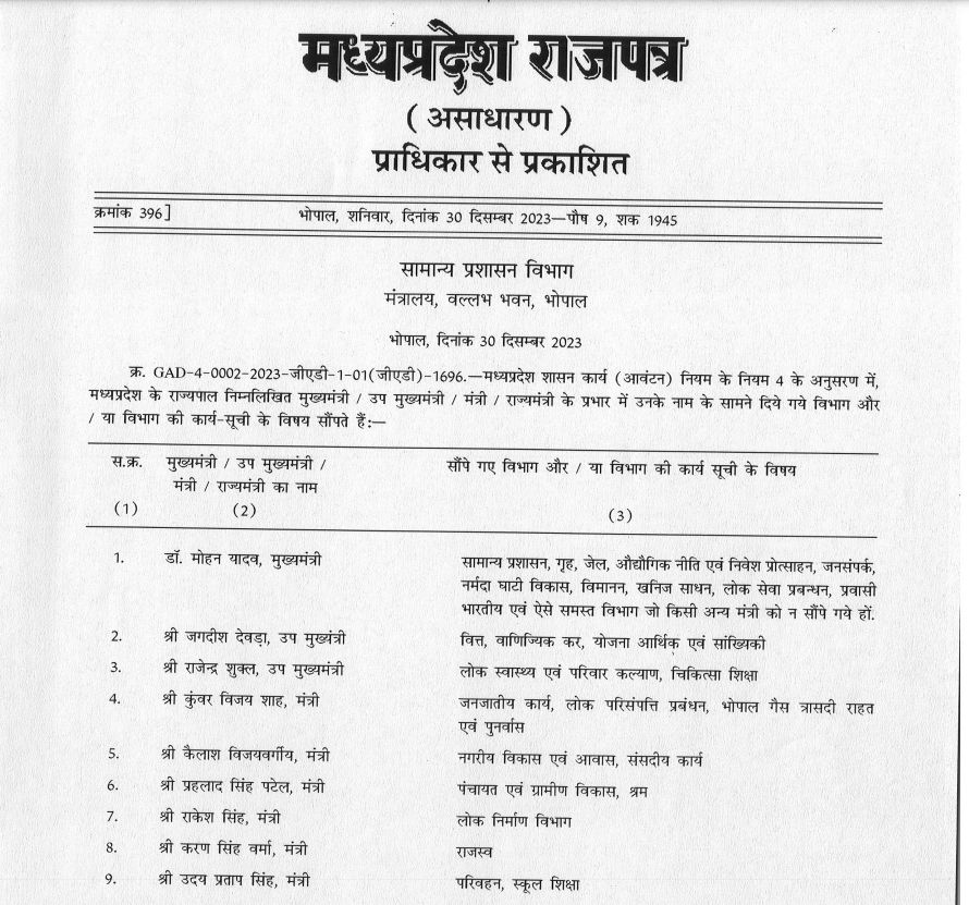 mohan yadav govt cabinet portfolio allocation - Satya Hindi