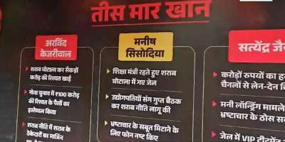 Delhi Elections 2025: Poster war between AAP and BJP, spending money on advertisements - Satya Hindi